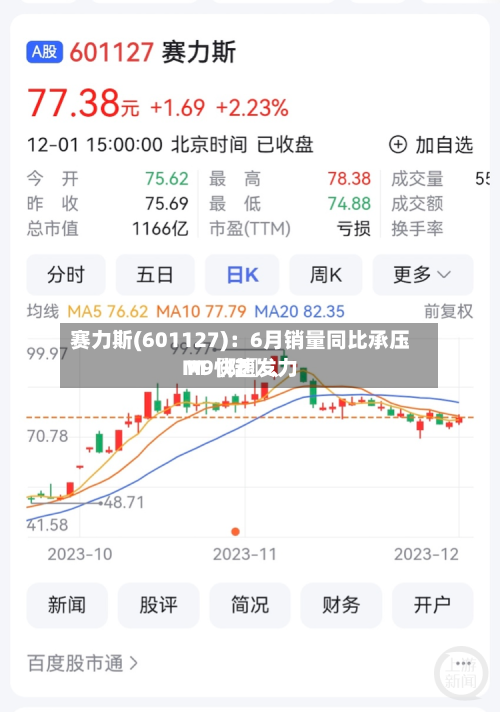 赛力斯(601127)：6月销量同比承压 M〖陆〗、M9快速发力