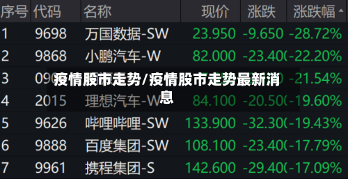 疫情股市走势/疫情股市走势最新消息