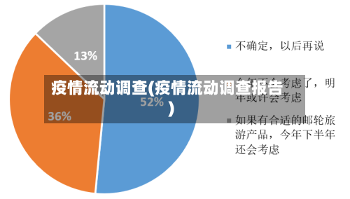 疫情流动调查(疫情流动调查报告)-第3张图片