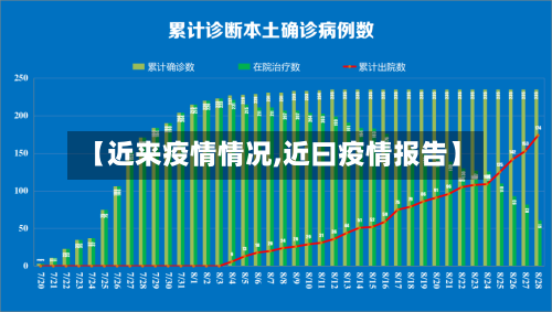 【近来疫情情况,近曰疫情报告】
