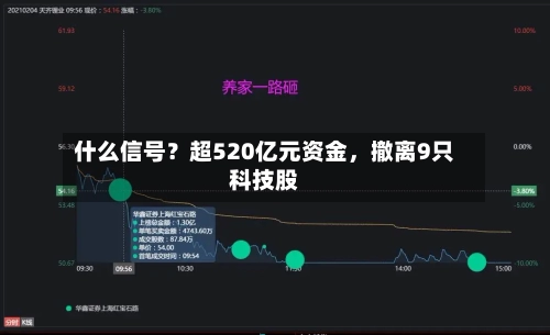 什么信号？超520亿元资金，撤离9只科技股-第3张图片