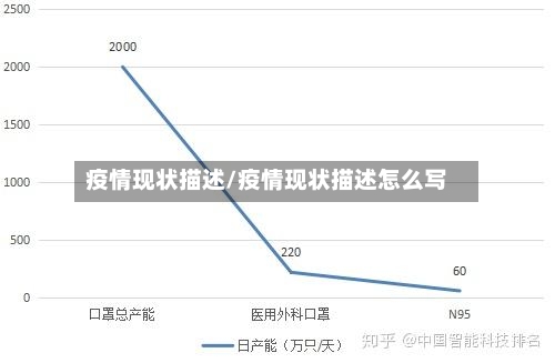疫情现状描述/疫情现状描述怎么写-第3张图片