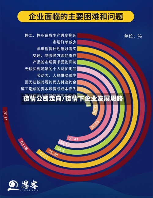 疫情公司走向/疫情下企业发展思路-第3张图片