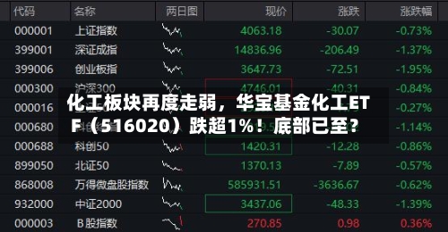 化工板块再度走弱，华宝基金化工ETF（516020）跌超1%！底部已至？-第2张图片
