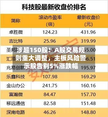 涉超150股！A股交易规则重大调整	，主板风险警示股告别5%涨跌幅-第2张图片