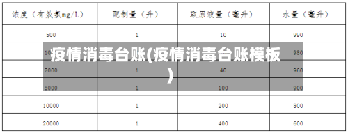 疫情消毒台账(疫情消毒台账模板)