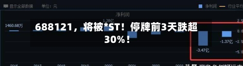 688121	，将被*ST！停牌前3天跌超30%！-第2张图片
