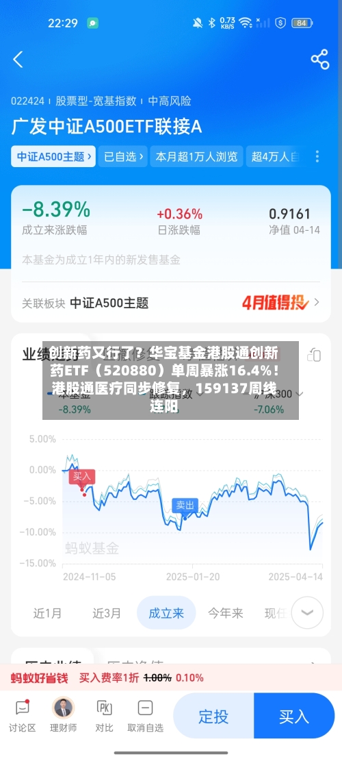 创新药又行了？华宝基金港股通创新药ETF（520880）单周暴涨16.4%！港股通医疗同步修复，159137周线连阳