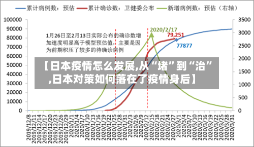 【日本疫情怎么发展,从“堵”到“治”,日本对策如何落在了疫情身后】