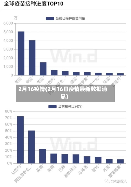 2月16疫情(2月16日疫情最新数据消息)-第2张图片