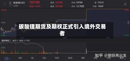 碳酸锂期货及期权正式引入境外交易者