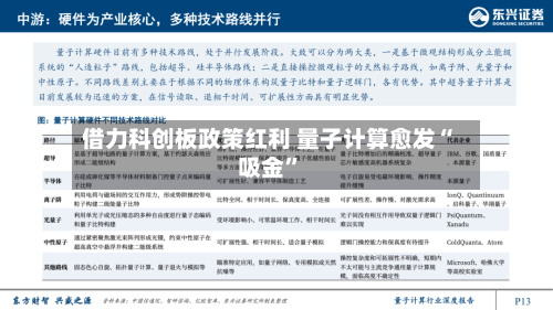 借力科创板政策红利 量子计算愈发“吸金”-第2张图片