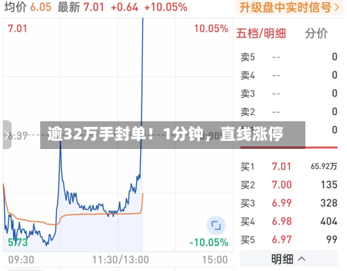 逾32万手封单！1分钟，直线涨停-第2张图片