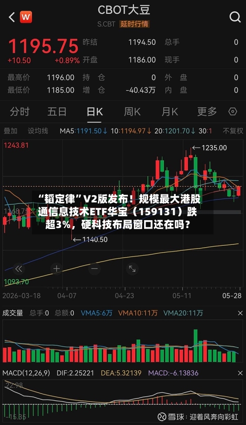 “韬定律”V2版发布！规模最大港股通信息技术ETF华宝（159131）跌超3%	，硬科技布局窗口还在吗？-第2张图片