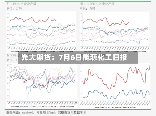 光大期货：7月6日能源化工日报