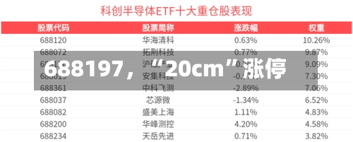 688197，“20cm”涨停-第2张图片