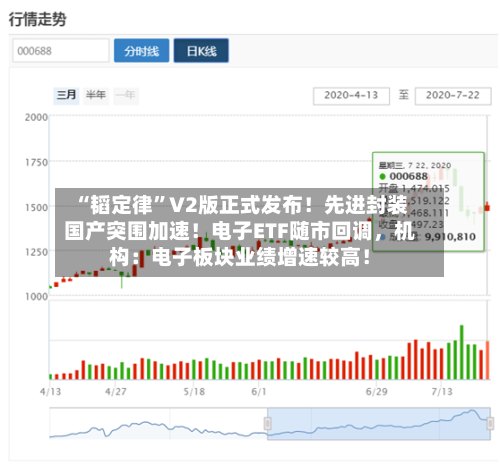 “韬定律”V2版正式发布！先进封装国产突围加速！电子ETF随市回调，机构：电子板块业绩增速较高！-第3张图片