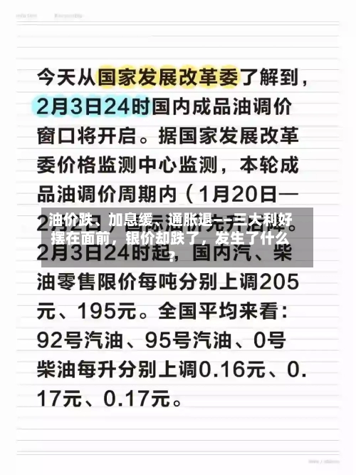 油价跌、加息缓	、通胀退——三大利好摆在面前，银价却跌了	，发生了什么？-第2张图片