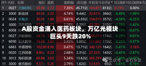 A股资金涌入医药板块	，万亿光模块巨头9天跌20%-第2张图片