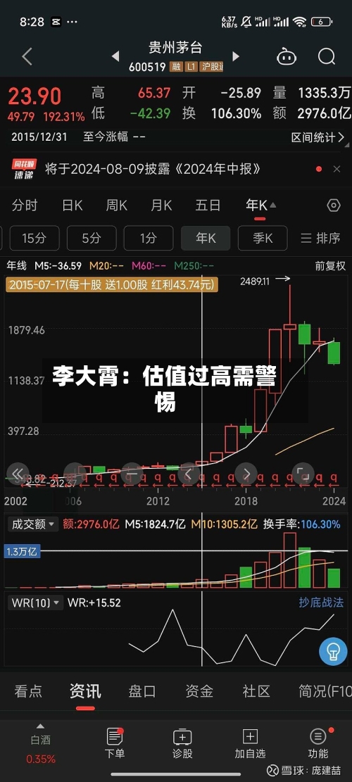 李大霄：估值过高需警惕