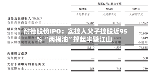 耐德股份IPO：实控人父子控股近95% “两桶油	”撑起半壁江山-第2张图片