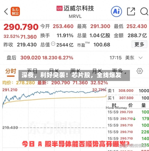 深夜，利好突袭！芯片股，全线爆发-第3张图片