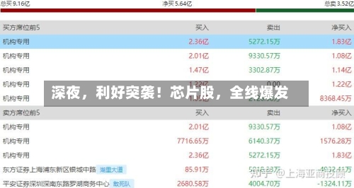 深夜	，利好突袭！芯片股，全线爆发-第2张图片