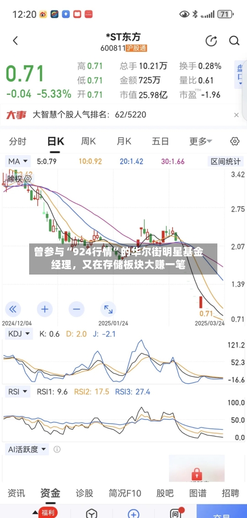 曾参与“924行情”的华尔街明星基金经理，又在存储板块大赚一笔-第2张图片