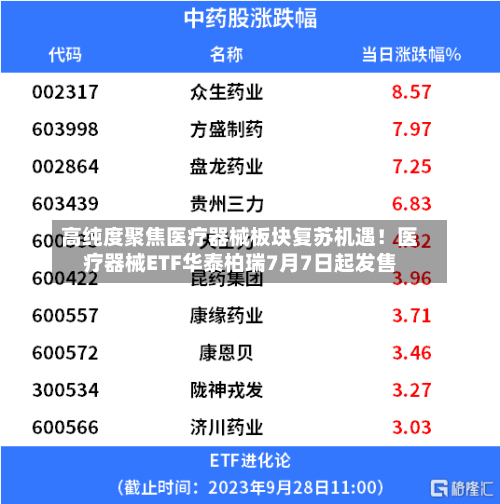 高纯度聚焦医疗器械板块复苏机遇！医疗器械ETF华泰柏瑞7月7日起发售