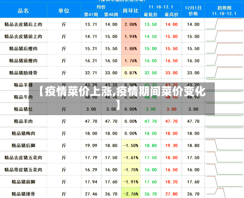 【疫情菜价上涨,疫情期间菜价变化】-第3张图片