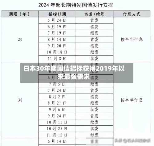 日本30年期国债招标获得2019年以来最强需求