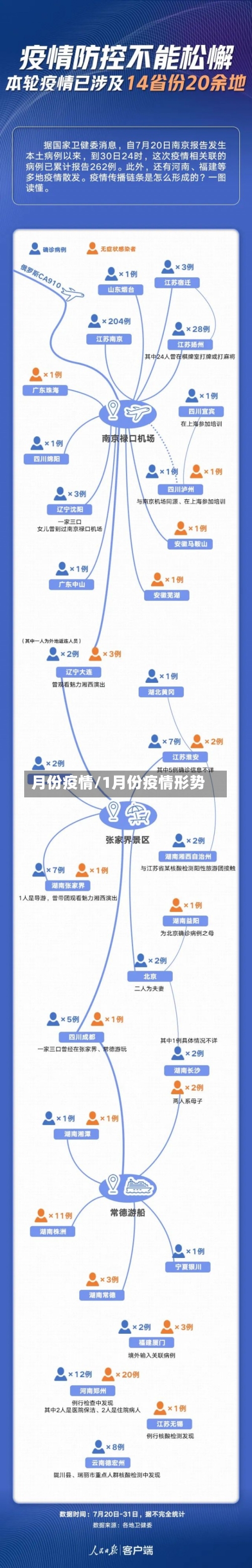月份疫情/1月份疫情形势