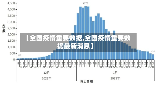 【全国疫情重要数据,全国疫情重要数据最新消息】