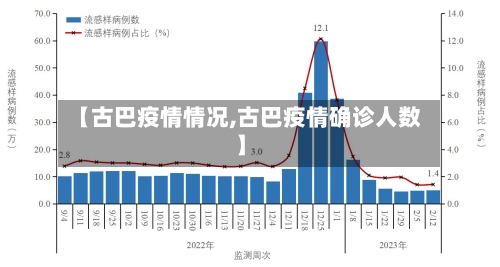 【古巴疫情情况,古巴疫情确诊人数】-第3张图片