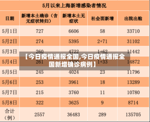 【今日疫情通报全国,今日疫情通报全国新增确诊病例】