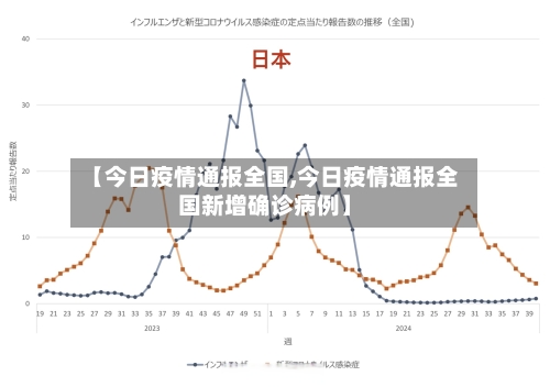 【今日疫情通报全国,今日疫情通报全国新增确诊病例】-第2张图片