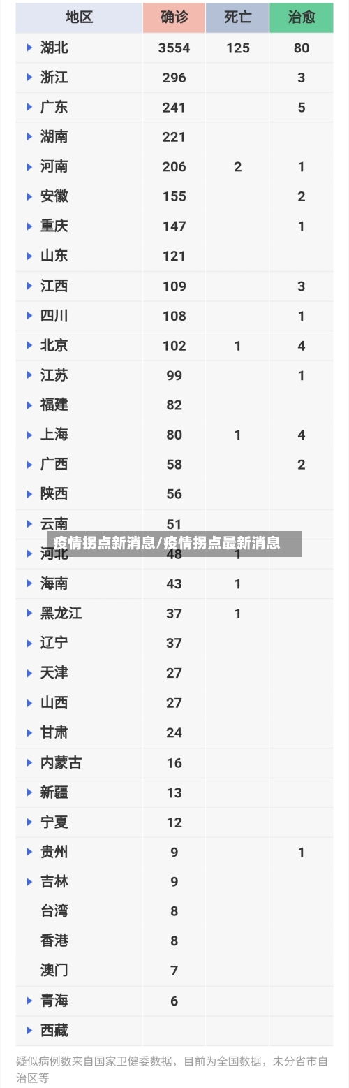 疫情拐点新消息/疫情拐点最新消息-第2张图片