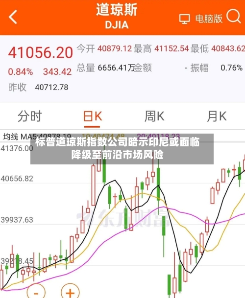 标普道琼斯指数公司暗示印尼或面临降级至前沿市场风险