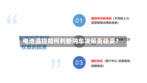 电池温控如何判断购车决策更稳妥？-第2张图片
