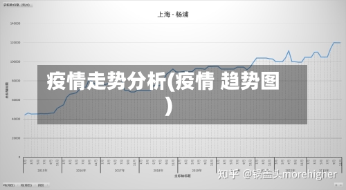 疫情走势分析(疫情 趋势图)