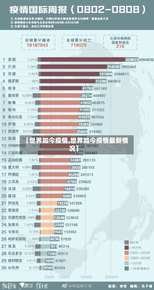 【世界如今疫情,世界如今疫情最新情况】