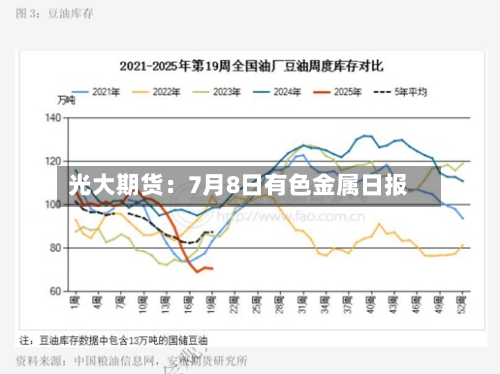 光大期货：7月8日有色金属日报-第3张图片