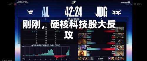 刚刚，硬核科技股大反攻-第3张图片
