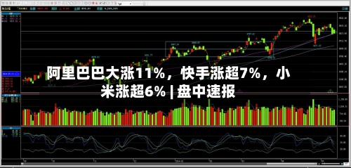阿里巴巴大涨11%，快手涨超7%，小米涨超6% | 盘中速报-第2张图片