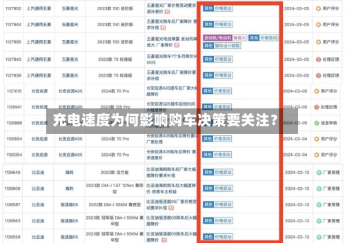 充电速度为何影响购车决策要关注？-第3张图片