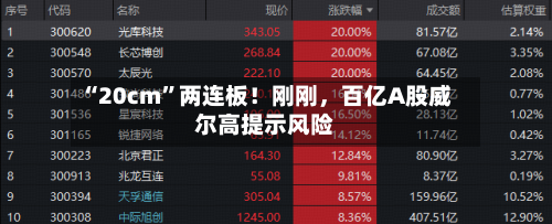 “20cm”两连板！刚刚，百亿A股威尔高提示风险-第2张图片