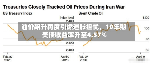 油价飙升再度引燃通胀担忧，10年期美债收益率升至4.57%-第3张图片