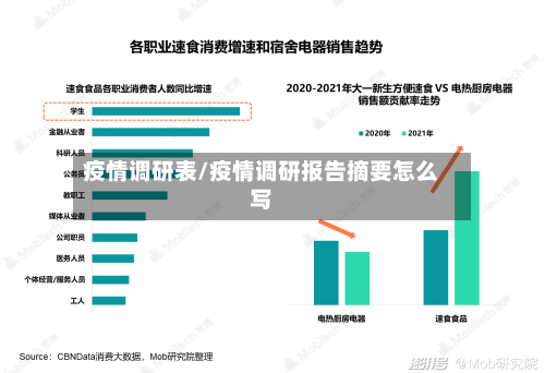 疫情调研表/疫情调研报告摘要怎么写-第2张图片