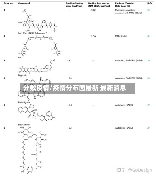 分数疫情/疫情分布图最新 最新消息-第3张图片