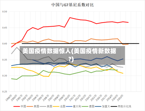 美国疫情数据惊人(美国疫情新数据?)